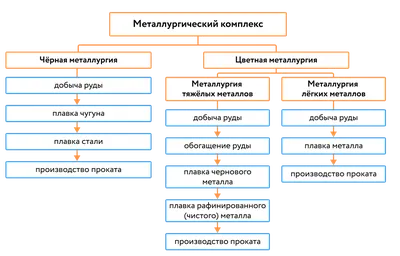 Металлургия — Москва