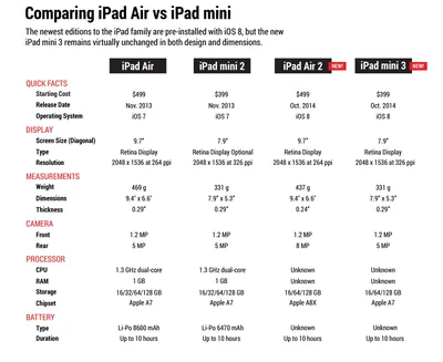 iPad Air 2 Teardown - iFixit