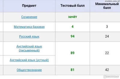 ЕГЭ. Английский язык: Устная часть: Учеб. пособие для школ с углубл. изуч.,  Мишин А.В. . Готовимся к экзамену , Просвещение , 9785090763530 2020г.  383,50р.