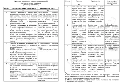 Единый Государственный Экзамен (ЕГЭ) - «Опыт сдачи ЕГЭ по английскому на 89  баллов. Расскажу, как выбрать хорошего репетитора и сколько денег я  потратила на подготовку. Мое личное мнение об экзамене. Поступаем с