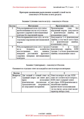 ЕГЭ по английскому языку 2022 | LANCMAN SCHOOL