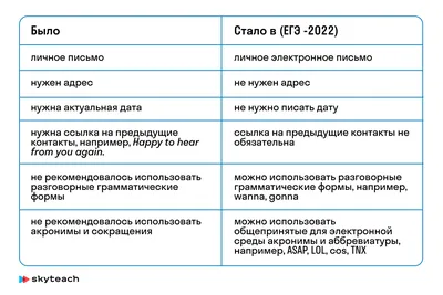 Купить ЕГЭ Английский язык. Лексика (Вдовенко Д.В.) (14813), (Легион,  2024), Обл, c.272 в интернет-магазине Актуальная литература в Новосибирске.  Доставка по России.