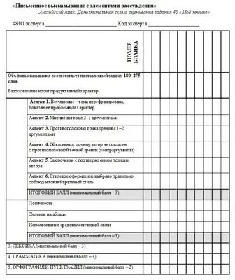 ЕГЭ по английскому 2022. Задания по письму, разбор заданий ФИПИ.