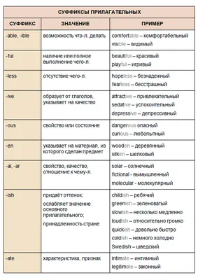 Примеры резюме на английском языке