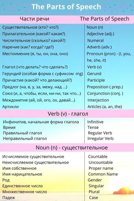 Приставки в английском языке: виды, примеры