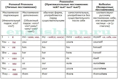 100 самых главных глаголов английского языка