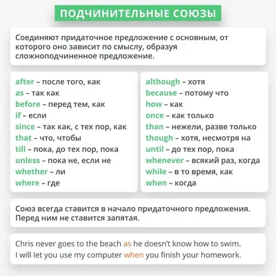 Приложения в английском языке - Курсы английского №1 в Путилково и Куркино  с носителями!