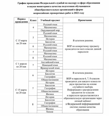 Всероссийские проверочные работы — Кадетская школа Липецкой области