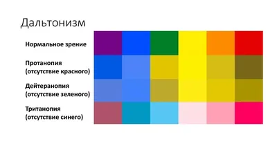 Тест На Цветовую Слепоту — стоковая векторная графика и другие изображения  на тему Дальтонизм - Дальтонизм, Медицинский анализ, Иллюзия - iStock