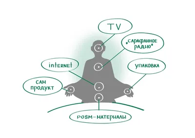 Быстрая клемма (аналог Wago), 4 контакта |