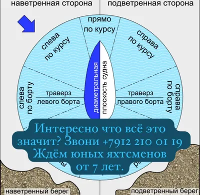 Самая лучшая задача на математическую логику — Журнал «Код»  программирование без снобизма