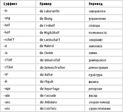 Род в немецком языке без словаря - Deutschklasse