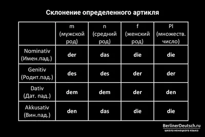 Список самых полезных и популярных слов на немецком языке от школы Oratorica