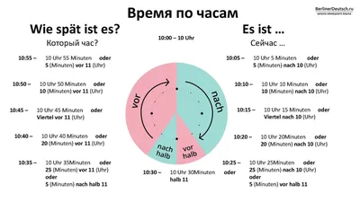 Книга DER KLOSS. Колобок. Книжка для малышей на немецком языке… - купить  детской художественной литературы в интернет-магазинах, цены на Мегамаркет |