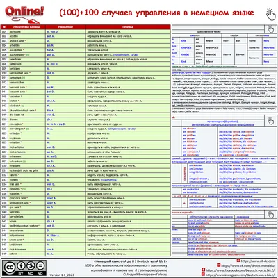 Этих интересных фактов о немецком языке многие не знают