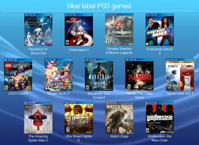 Why playing PS3 games on a PS5 is way harder than it sounds | Digital Trends