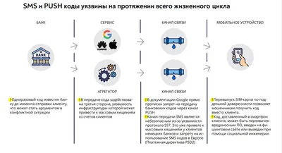 Стойка Диолд СМС-43 – купить в Москве, цена, отзывы и фото в  интернет-магазине Диолд