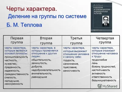 Презентация на тему: \"L/O/G/O Человек и его характер Урок самопознания 10  класс.\". Скачать бесплатно и без регистрации.