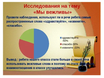 Авто Жол Колледжі on Instagram: \"Классный час - викторина. На тему:  Вежливость, культура, этикет. Цель: воспитывать уважение к старшим;  повторить правила вежливости; развивать стремление быть внимательным к  окружающим людям.204 группа. Куратор ...