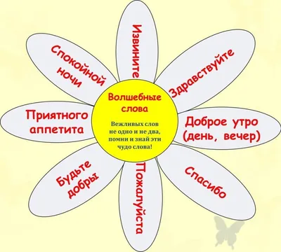 Урок по риторике на тему \"Вежливые слова\" (2-3 класс-комплект)