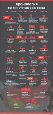 Начало великой отечественной войны (доклад на республиканской научной  конференции, посвященной 66-летию победы в великой отечественной войне 1941-1945  гг. )