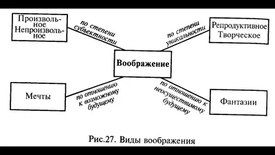 IQ - игры, тренажеры :: Умные карточки. Комплект \"Развиваем воображение и  речь\" (4 вида по 5 штук)