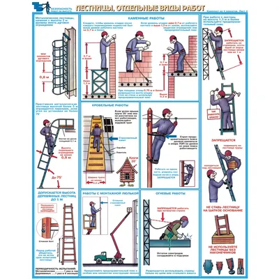 Риски, связанные с работой на высоте. 4 ошибки, которые стоят жизни. Что  необходимо учесть? | Вентопро | Дзен