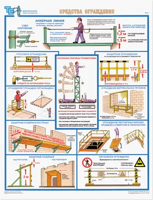 Все про наряд-допуск на работы на высоте: требования