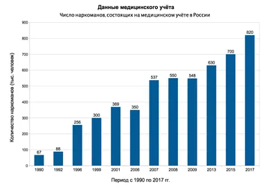 Ломка у наркомана: что делать? - Симптомы ломки