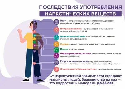 Конкурс социальных плакатов «МИР БЕЗ НАРКОТИКОВ»! — МО ГРАЖДАНКА