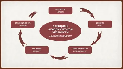 Единая акция «Честность» » Коммунальное государственное учреждение  \"Школа-гимназия №10\" ОО по г. Усть-Каменогорску УО ВКО