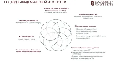 символ добросовестности. понятие честность этика честности. красивый серый  фон. бизнес и целостность Стоковое Изображение - изображение насчитывающей  хорошо, нравственность: 232419323