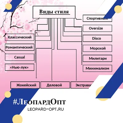 Тренды в моде постоянно меняются, но национальная одежда всегда будет иметь  свое место в мире моды Национальная одежда проявление… | Instagram