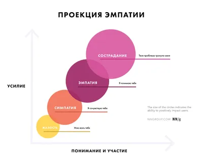 страстная молодая женщина восхищаться Smth красивые глядя с очарованием  романтические глаза симпатии падая в любви Стоковое Изображение -  изображение насчитывающей счастье, люди: 222214707