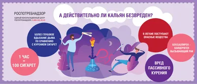 Плакат о вреде курения (А2) (420х594; Пластик ПВХ 4 мм, алюминиевый  профиль) купить в Москве, цены | Артикул ГАС-ПЛГ32-420х594-ПЛ14 – «ГАСЗНАК»
