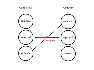 Философская сказка про обиду Вот как стоит учить и детей и себя не... |  Интересный контент в группе Апостериори