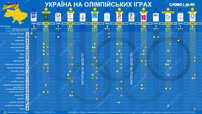 Из чего была изготовлена золотая медаль? Все о наградах Олимпиады-80 -  15.07.2020, Sputnik Армения