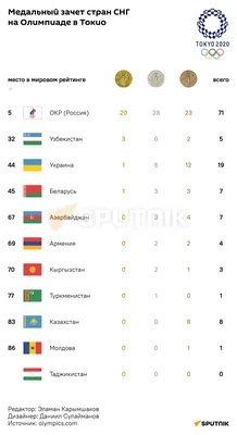 Набор медалей олимпиады 2016 Рио награды олимпийских спортсменов копии