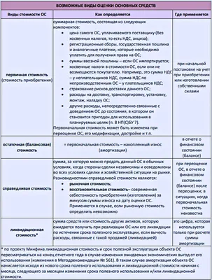 ОСНОВНЫЕ СРЕДСТВА ПРЕДПРИЯТИЯ И ИХ СОСТАВ – тема научной статьи по  экономике и бизнесу читайте бесплатно текст научно-исследовательской работы  в электронной библиотеке КиберЛенинка