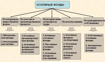 Покупка и поступление ОС в 1С 8.3: пошаговая инструкция ✔️