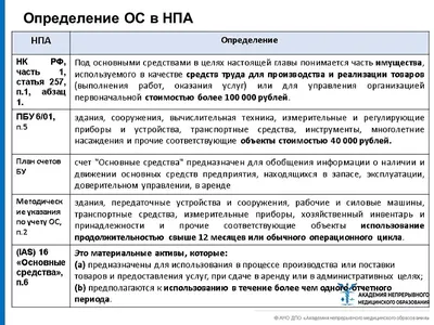 Что такое основные средства. Объясняем простыми словами — Секрет фирмы