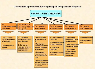 Классификация основных средств [обновление 2022]