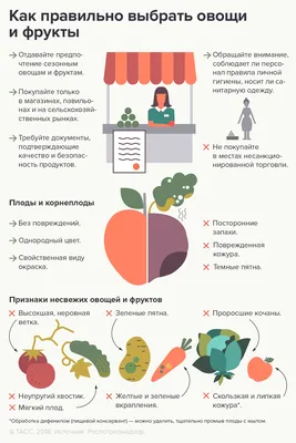 Ежедневное употребление свежих фруктов и овощей полезно для здоровья  человека