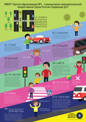 Рисунок Знай правила ПДД №259402 - «Правила дорожного движения глазами детей»  (24.11.2021 - 17:27)