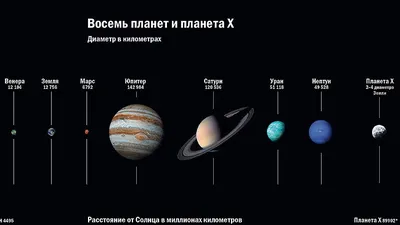 Ученые нашли планету-океан за пределами Солнечной системы | РБК Тренды