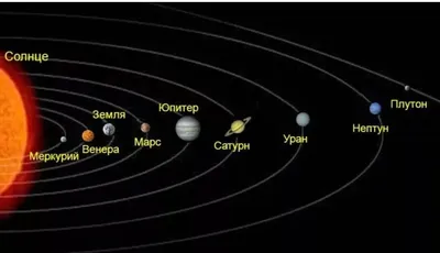 Фотообои Солнечная система планет Nru97579 купить на заказ в  интернет-магазине