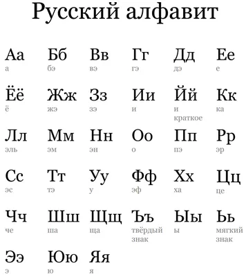 Раскраска сердечки печатные прописи по буквам все буквы от а до я...