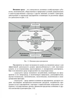 Экономика предприятия: организационно-практические аспекты : практикум |  Библиотечно-издательский комплекс СФУ