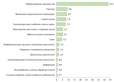 Электронная библиотека