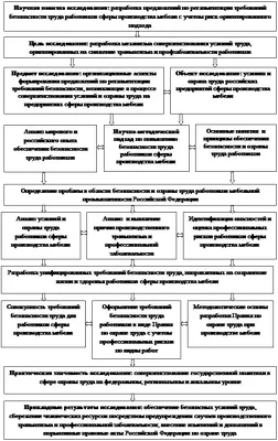 Средства индивидуальной защиты. Техника безопасности на производстве. |  MIXTOOLS.RU | Дзен